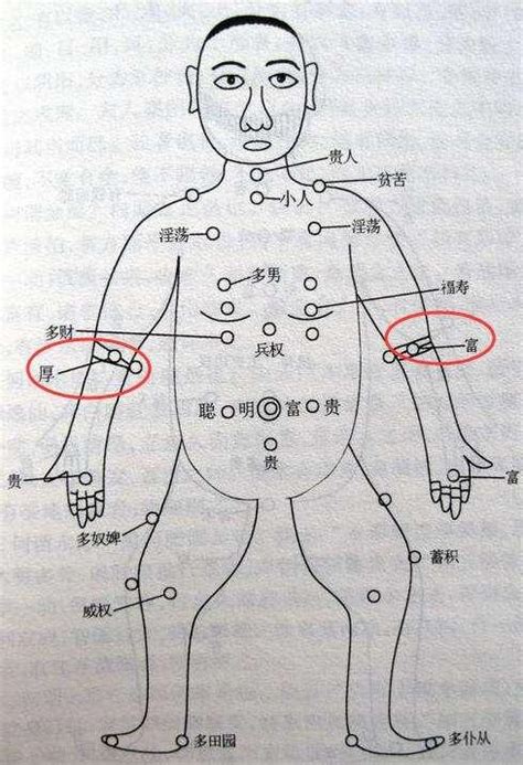 手臂有痣前世|長在胳膊上的痣有何寓意